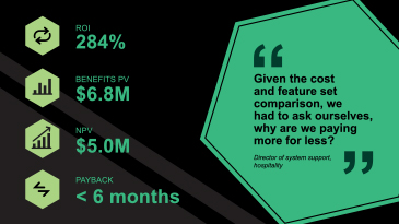 the total economic impact of foxit pdf editor